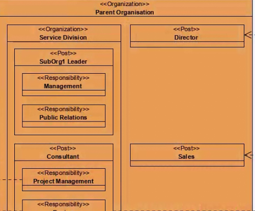 企业项目设计工具Visual Paradigm新功能详解（四）：DoDAF 工具