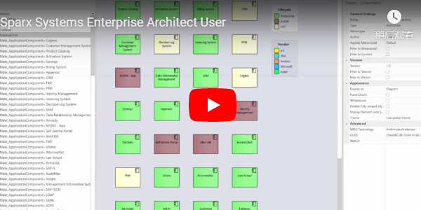 UML工具Enterprise Architect用户共享EA模型的四种方法（二）：分享合作