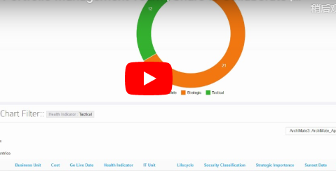 UML工具Enterprise Architect用户共享EA模型的四种方法（二）：分享合作
