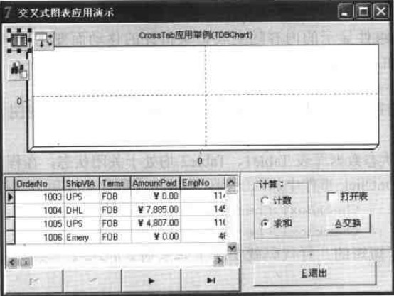 交叉式圖表演示設(shè)計(jì)階段界面