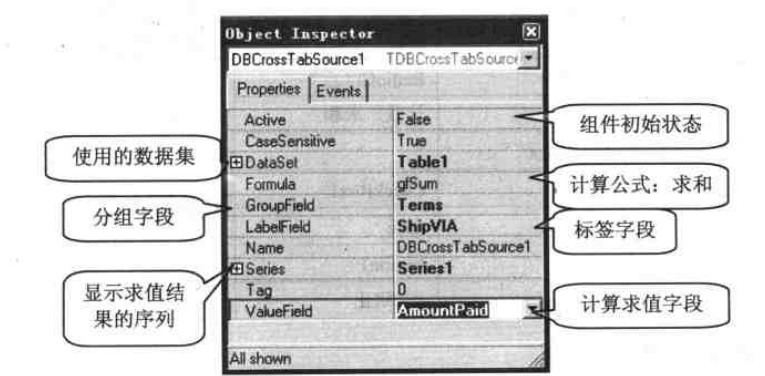 在Object Inspector窗口設(shè)置交叉表屬性