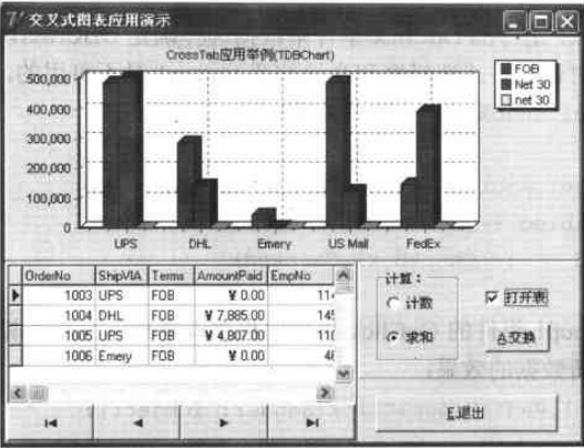 交叉式圖表應(yīng)用舉例運(yùn)行時(shí)的效果