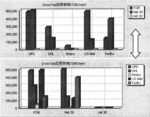 求和計(jì)算時(shí)分組字段交換后的效果比較