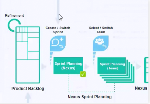 企业项目设计工具Visual Paradigm新功能详解（六）：Nexus Canvas - Nexus管理工具
