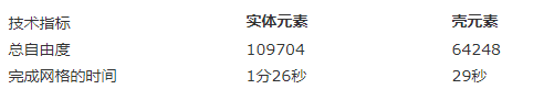 SOLIDWORKS技巧：SOLIDWORKS FEA选择实体元素还是壳元素？