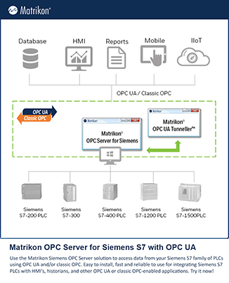 Siemens PLC data access with OPC UA或OPC Classic支持的西门子硬件设备