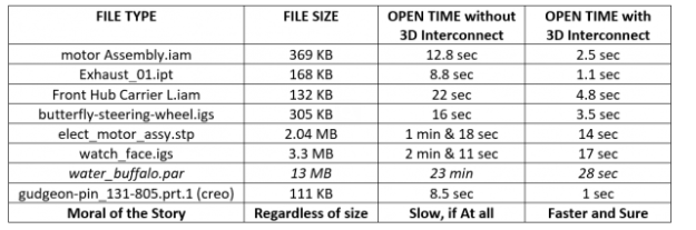 3D互连——SOLIDWORKS“多语言” CAD工具