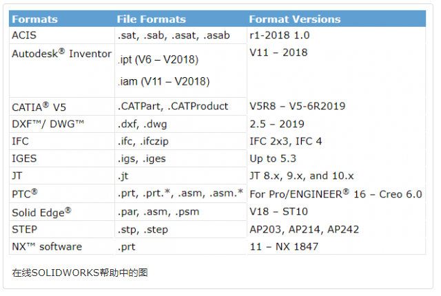3D互连——SOLIDWORKS“多语言” CAD工具