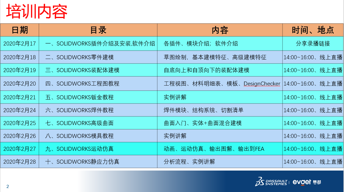 在线培训|慧都SOLIDWORKS 2020钣金教程  课程链接获取
