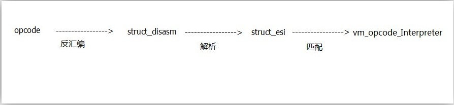 代码保护软件VMProtect学习笔记——vmp的编写流程