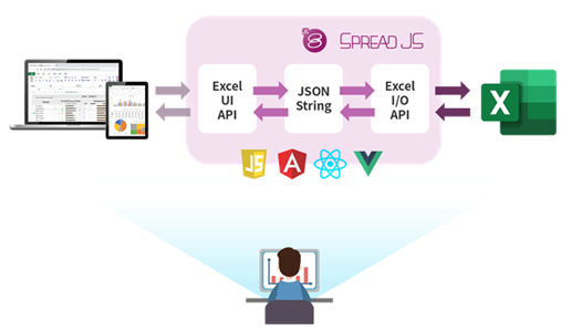 远程办公好助手！SpreadJS 助力企业高效开发“在线Excel”系统！