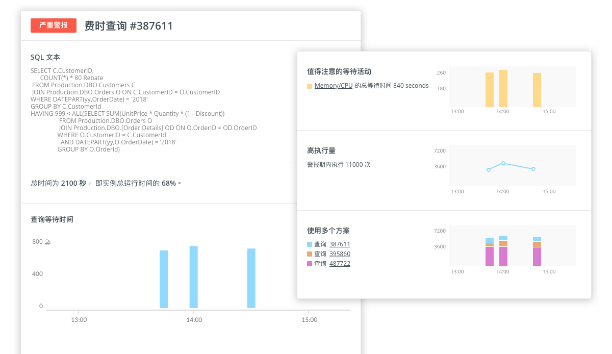 远程服务器监控工具Navicat Monitor最新版本v2.4.0发布，现支持 SQL Server！