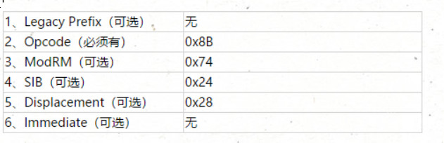 代码保护软件VMProtect学习笔记——反汇编引擎学习