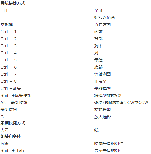 SOLIDWORKS常用基本快捷键介绍与自定义快捷键操作步骤