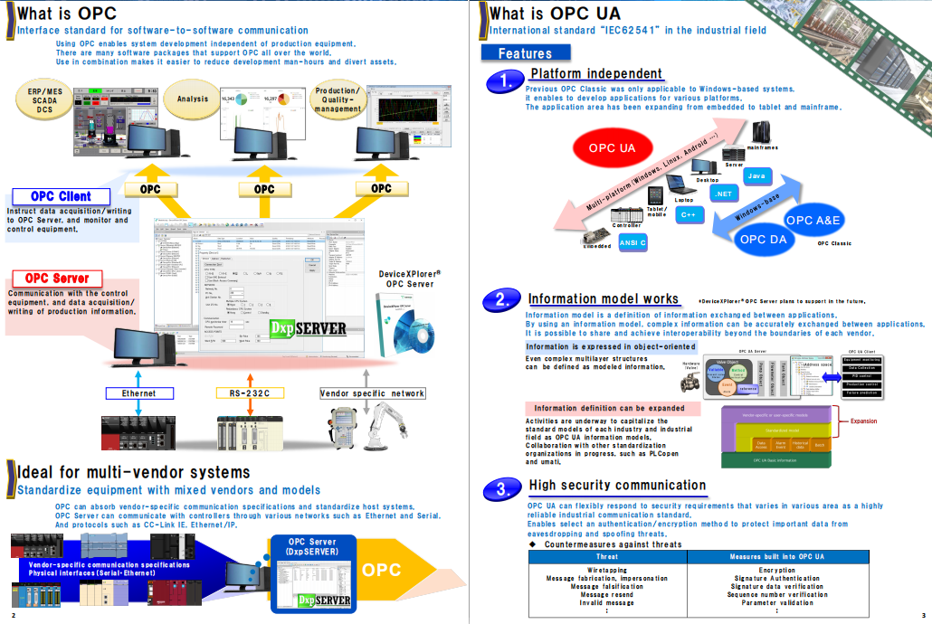 DeviceXPlorer OPC Server指南：从认识OPC到部署实施