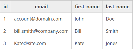 邮件组件集合MailBee Objects发送电子邮件教程（六）：邮件合并和批量电子邮件-简单
