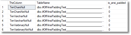 为什么不要创建将ANSI_PADDING设置为OFF的列？