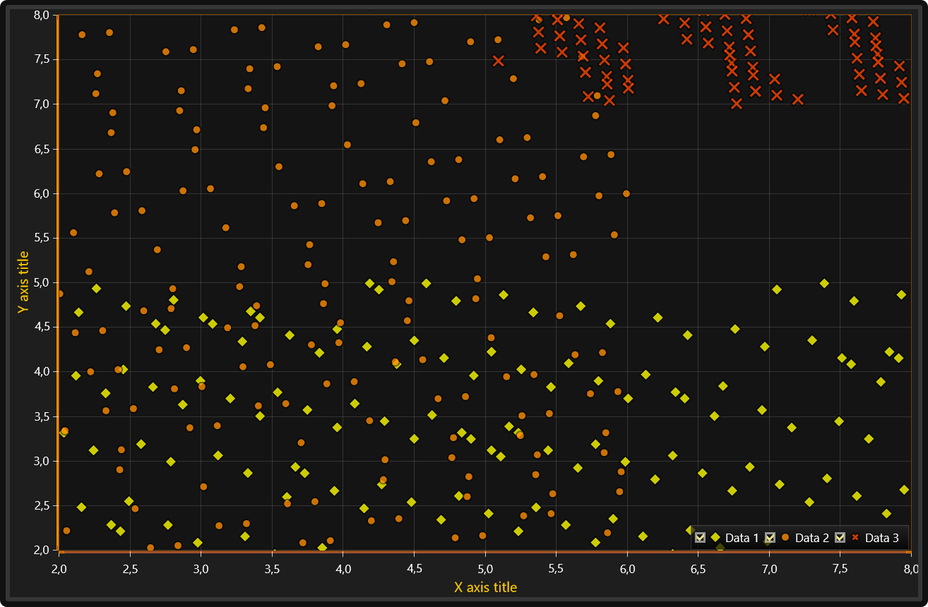 图表控件LightningChart.NET初学者指南（一）：XY图表（上）