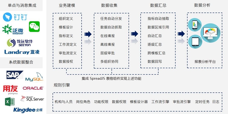 SpreadJS案例：iWebExcel通过SpreadJS具备了高性能、跨平台、兼容Excel的特性