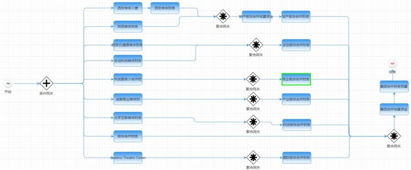 SpreadJS案例：iWebExcel通过SpreadJS具备了高性能、跨平台、兼容Excel的特性