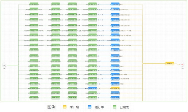 SpreadJS案例：iWebExcel通过SpreadJS具备了高性能、跨平台、兼容Excel的特性