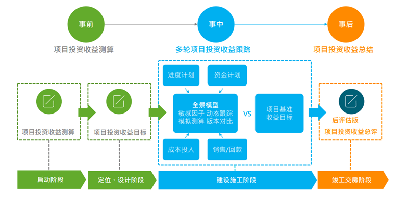 SpreadJS案例：iWebExcel通过SpreadJS具备了高性能、跨平台、兼容Excel的特性