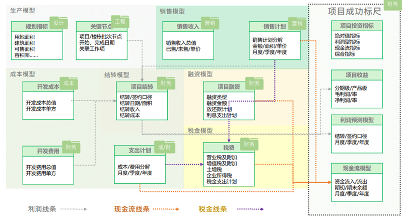 SpreadJS案例：iWebExcel通过SpreadJS具备了高性能、跨平台、兼容Excel的特性