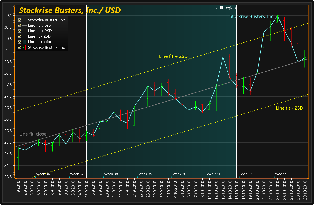 图表控件LightningChart.NET初学者指南（一）：XY图表（下）