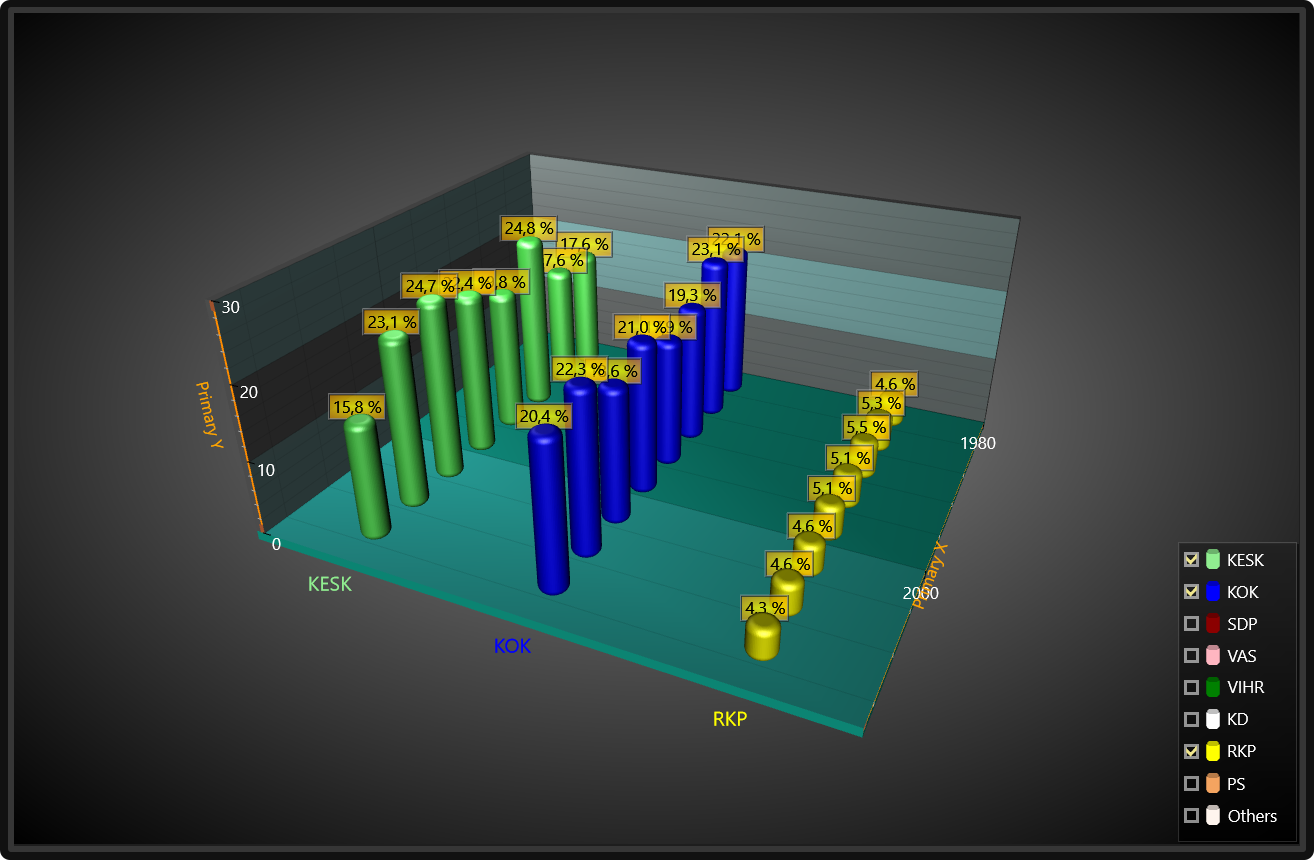 圖表控件lightningchartnet初學者指南二3d圖表