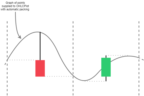 JavaScript图表库LightningChart JS交互示例：OHLC系列自动包装