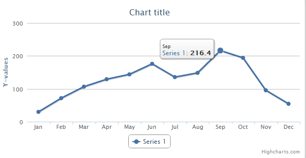 JavaScript图表库Highcharts入门教程（十）：工具提示