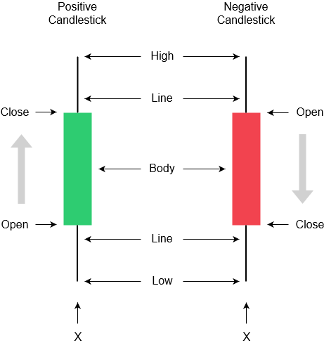 JavaScript图表库LightningChart JS交互示例：烛台图
