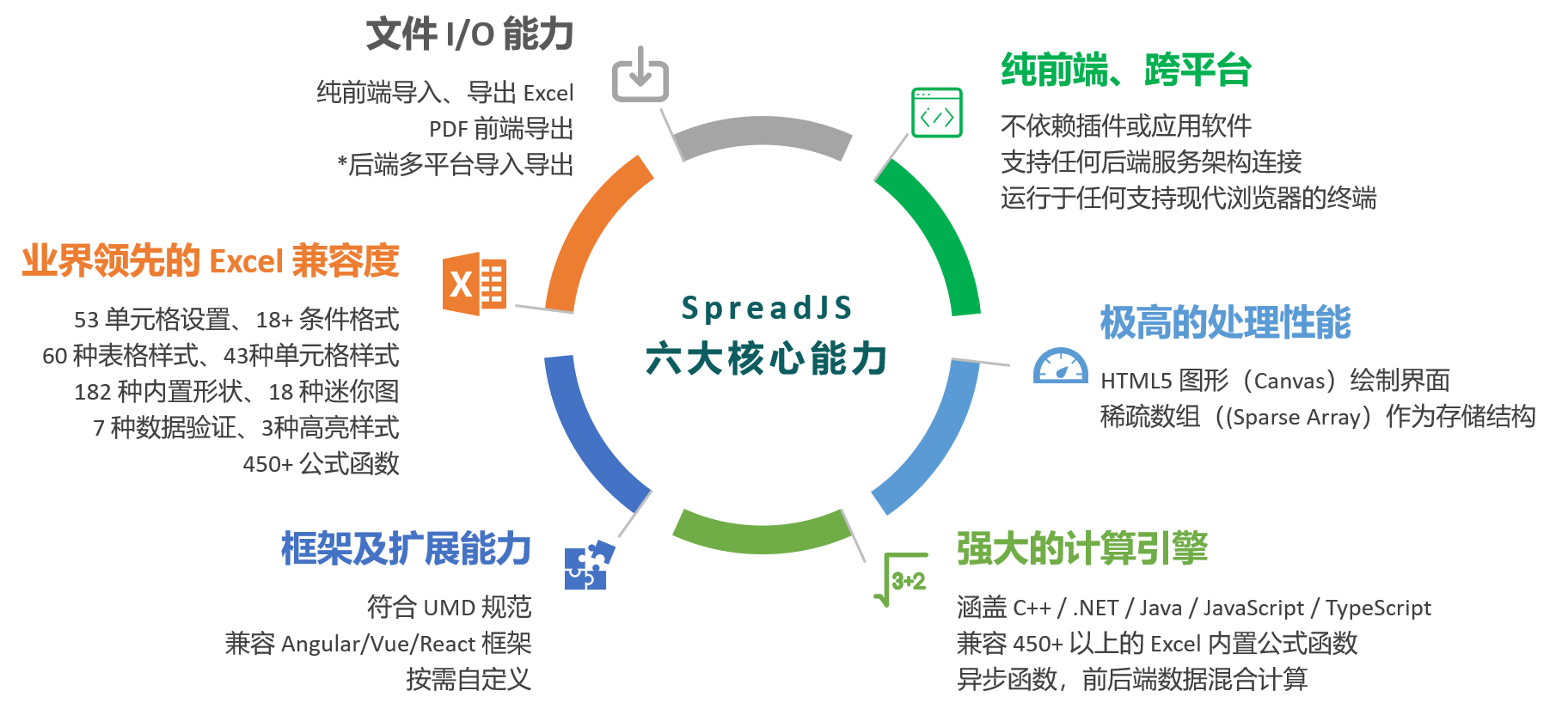 税务自动化系统：通过集成 SpreadJS 组件，实现数据兼容与类Excel操作模式