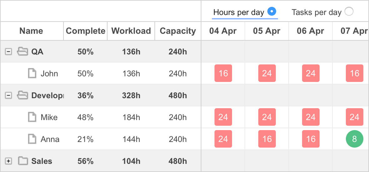 dbForge Studio for MySQL特性