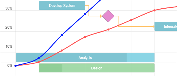 dbForge Studio for MySQL特性