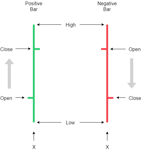 JavaScript图表库LightningChart JS交互示例：OHLC图表