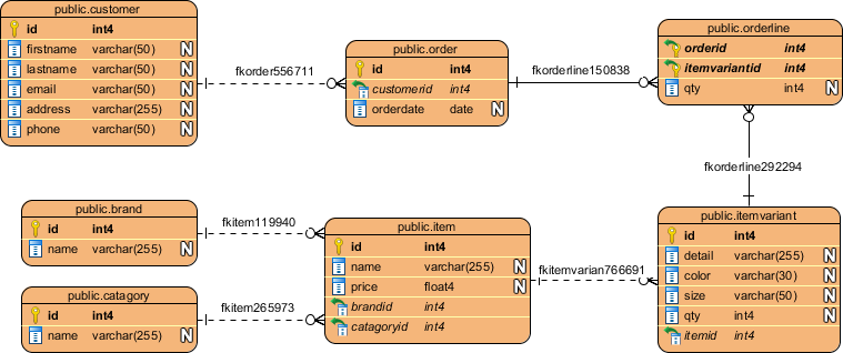 UML工具Visual Paradigm教程：如何从Redshift数据库生成ERD