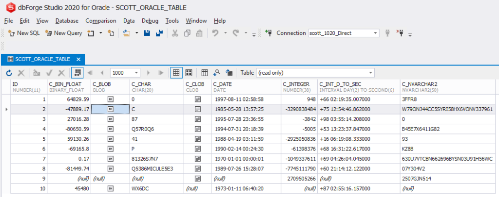 Devart数据库工具【教程】：将数据从Oracle迁移到PostgreSQL数据库（下）