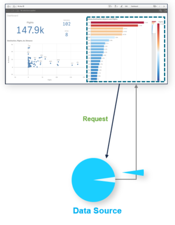 2020，Qlik有哪些新面貌？新老用户看过来！