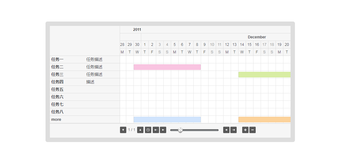 jQuery Gantt Package使用教程：如何实现任务甘特图