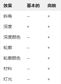 Java版Aspose.Words v20.4用例解析！快速get文档格式处理新技能