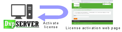 DeviceXPlorer OPC Server常见问题（四）：如何激活许可证？