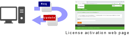 DeviceXPlorer OPC Server常见问题（四）：如何激活许可证？