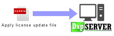 DeviceXPlorer OPC Server常见问题（四）：如何激活许可证？