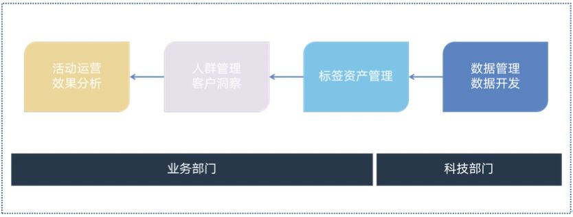 Cloudera案例|某大型股份制商业银行智能大数据营销平台