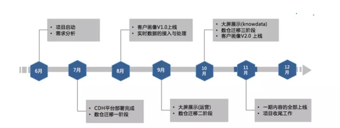 Cloudera案例|某大型券商机构智能大数据营销平台