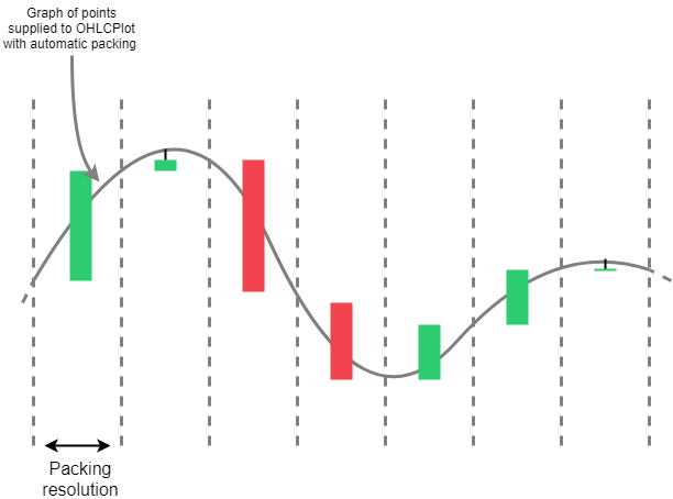 JavaScript图表库LightningChart JS交互示例：OHLC系列自动包装分辨率