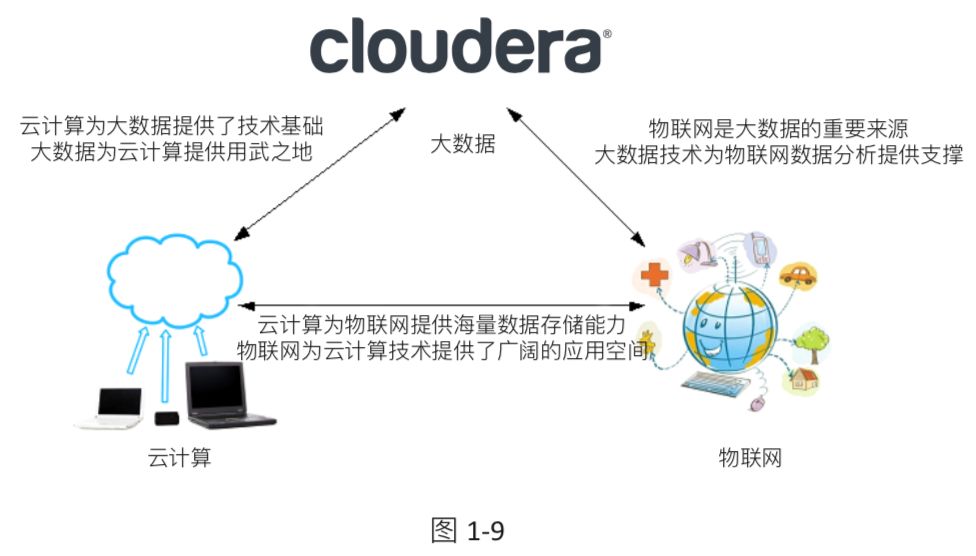 Cloudera行业应用|大数据助力证券行业转型的技术优势