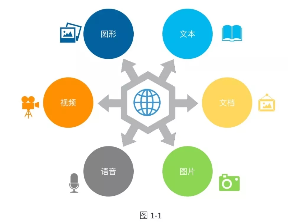 Cloudera行业应用|大数据助力证券行业转型的技术优势