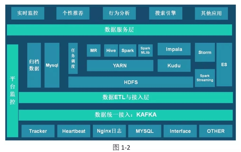 Cloudera行业应用|大数据助力证券行业转型的技术优势